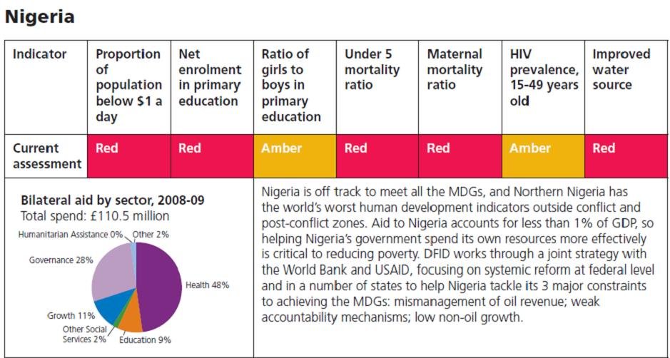 RED – DFID's 2009 Annual Report on Nigeria