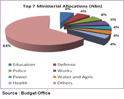 Cry my beloved Nigeria