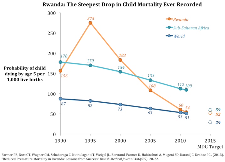 Are we really seeing a dramatic fall in maternal mortality rates in Nigeria?