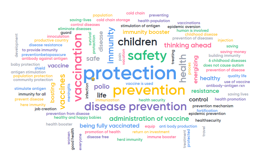 Immunisation Protects Our Herd: Nigeria Health Watch Forum 2019
