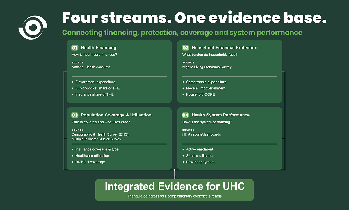 An Illustrative framework for measuring progress towards Universal Health Coverage in Nigeria